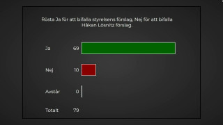 Förlängning Krav- och Kvalitetsbok Vårdval Vårdcentral 2021