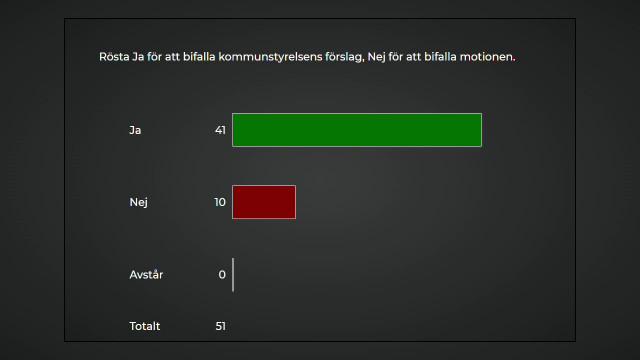 14. Besvarande av motion om förbud av vindkraftsverk