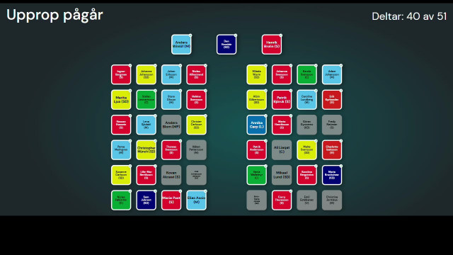 1. Mötets öppnande