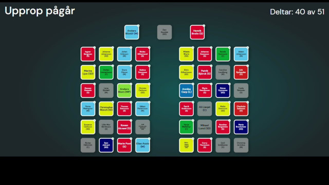 1. Mötets öppnande